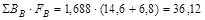 (� ���� II-3-79) ���������������� ������ ������