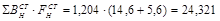 (� ���� II-3-79) ���������������� ������ ������