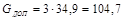 (� ���� II-3-79) ���������������� ������ ������