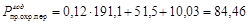 (� ��� 21-83) ����� ����������� ��������� 