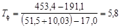 (� ��� 21-83) ����� ����������� ��������� 