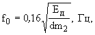 ������� � ���� 2.04-97