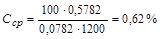 ������� �� ���������� ��� 105-95