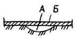 ��  34.23.601-96