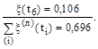 ��� 58-86
