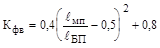 ���-88 (� ���. 1990)