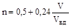 ���-88 (� ���. 1990)