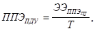 ������ 2.2.4'2.1.8.055-96