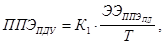 ������ 2.2.4'2.1.8.055-96
