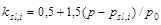 ���� 2.02.01-83 (1995)
