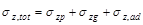 ���� 2.02.01-83 (1995)