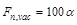 ���� 2.02.05-87