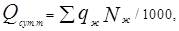 ���� 2.04.02-84 (� ���. 1 1986, ����. 2000)