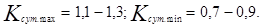 ���� 2.04.02-84 (� ���. 1 1986, ����. 2000)