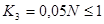 ���� 2.04.05-91 (2000)