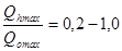 ���� 2.04.07-86 (2000)