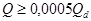 ���� 2.04.08-87 (1999)