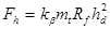 ���� 2.06.04-82 (1989, � ���. 2 1995)