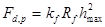 ���� 2.06.04-82 (1989, � ���. 2 1995)