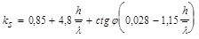 ���� 2.06.04-82 (1989, � ���. 2 1995)