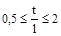 ���� 2.06.09-84