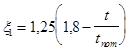 ���� 2.10.05-85 (1988, � ���. 1 2000)