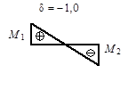 ���� II-23-81 (1990)