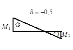 ���� II-23-81 (1990)