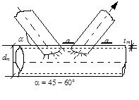 ���� II-23-81 (1990)