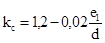 ���� II-25-80 (� ��� 1988)