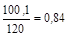 ��  82-101-98