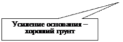 ������������� �������: �������� ��������� � ������� �����
