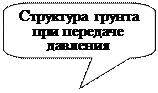 ����������� ������������� �������: ��������� ������
��� �������� ��������
