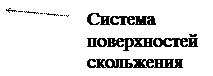 ������� 2 (��� �������): ������� ������������ ����������