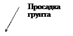 ������� 2 (��� �������): �������� ������