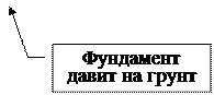 ������� 3: ��������� ����� �� �����