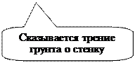 ����������� ������������� �������: ����������� ������ ������ � ������