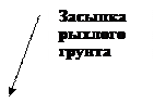 ������� 2 (��� �������): ������� ������� ������