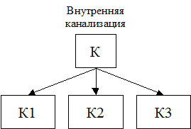 119985_68FB6_lekcii_sanitarno_tehnicheskoe_oborudovanie_zdaniy_sologaev_v
