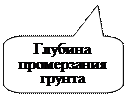 ����������� ������������� �������: ������� �����������
������

