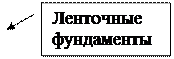 ������� 2: ��������� ����������