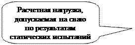 ����������� ������������� �������: ��������� ��������, ����������� �� ���� �� ����������� �����-������ ���������