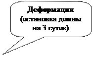 ����������� ������������� �������: ����������
(��������� ����� �� 3 �����)
