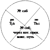 �������11