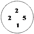 ����:        2
2       5
     1
