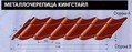 ��������������� Finish Profiles bv ���������