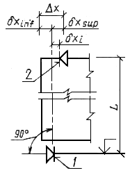 ���� 21779-82 (1993)