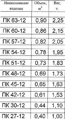 ����� ����������. ����� 1.141.1-19�/85 �.2 ��