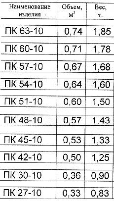 ����� ����������. ����� 1.141.1-19�/85 �.2 ��