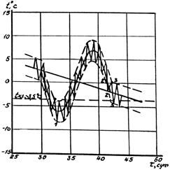 ��� 58-86